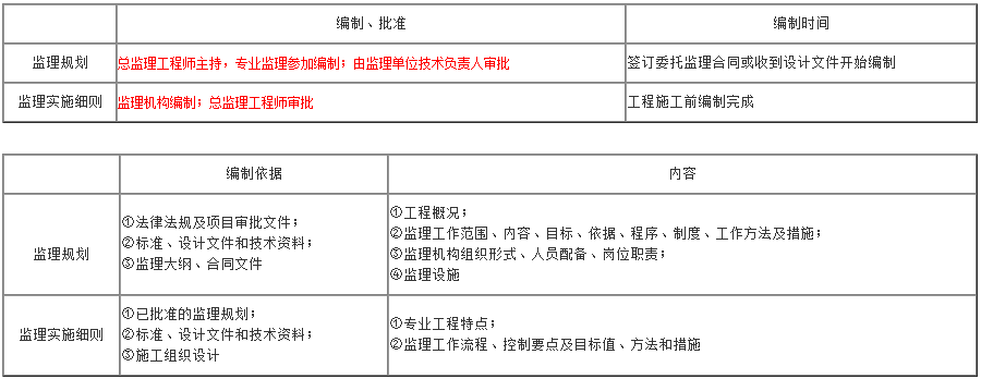 項目管理高頻考點(diǎn)
