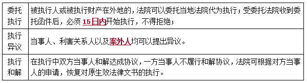 二建法規考點(diǎn)120