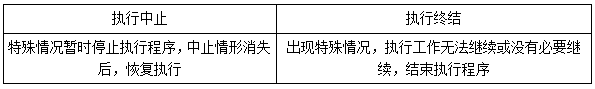 二建法規考點(diǎn)121