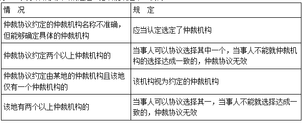 二建法規考點(diǎn)123