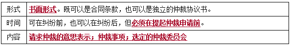 二建法規考點(diǎn)122