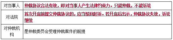 二建法規考點(diǎn)124