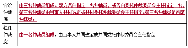 二建法規考點(diǎn)126