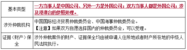 二建法規考點(diǎn)127