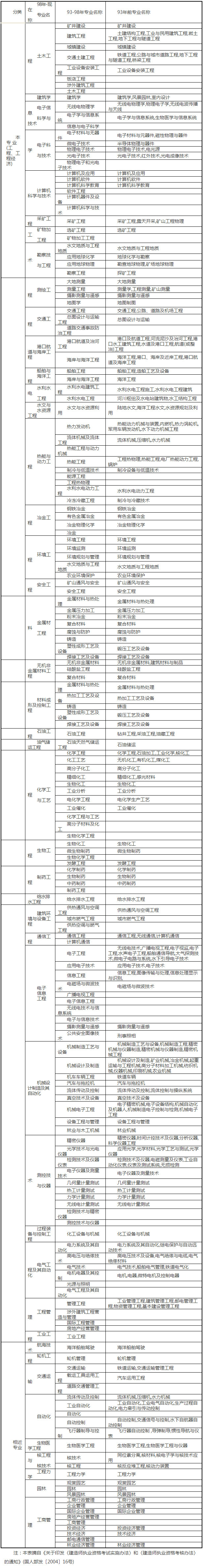 江蘇考試網(wǎng)專(zhuān)業(yè)