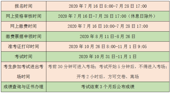 廣西二級建造師報名時(shí)間二級建造師考試時(shí)間