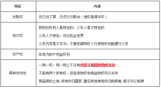 工程法規