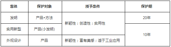 工程法規
