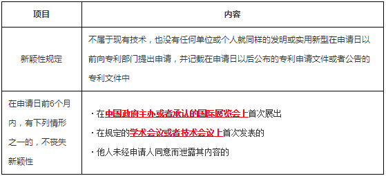 工程法規