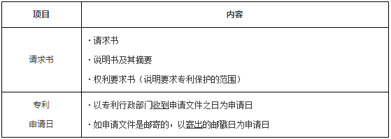 工程法規