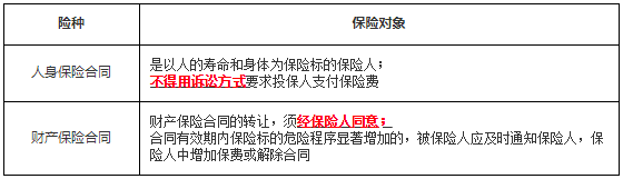 工程法規