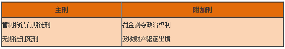 工程法規