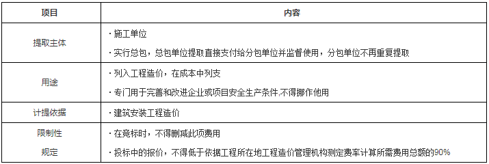 工程法規