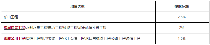 工程法規
