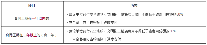 工程法規