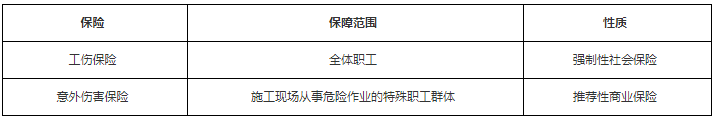 工程法規