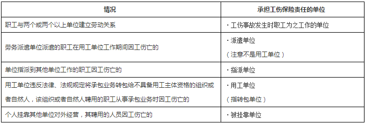 工程法規