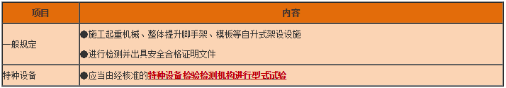 工程法規