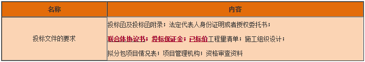 工程法規