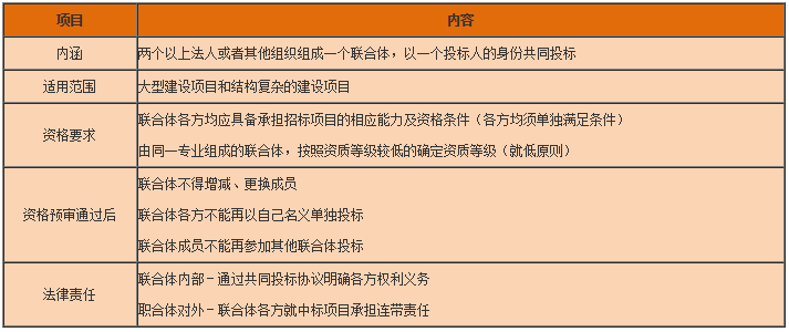 工程法規