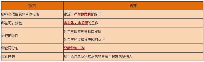 工程法規
