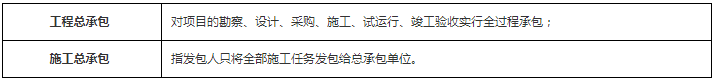 工程法規