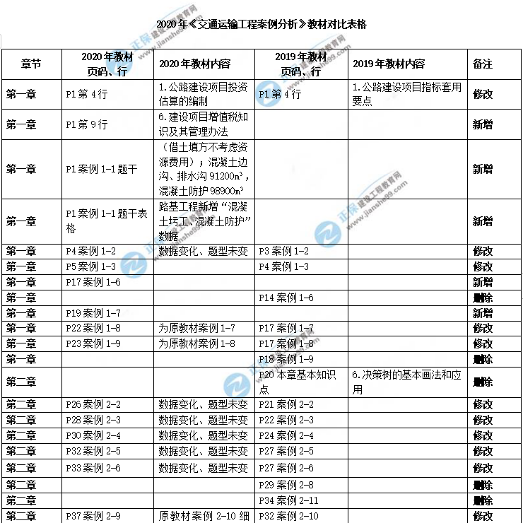教材對比