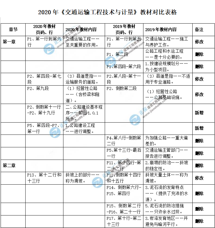 教材對比2