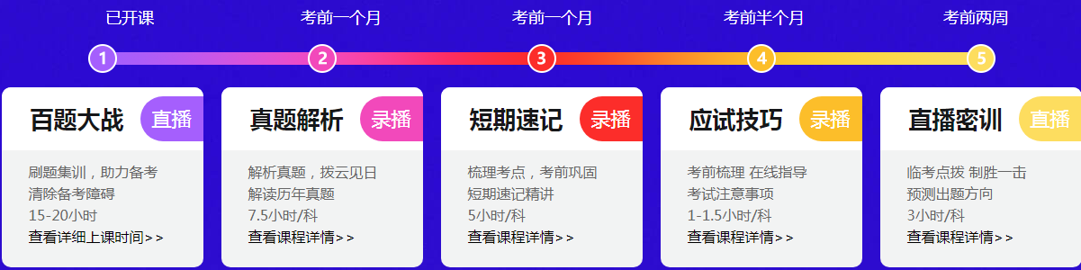 點(diǎn)題密訓班