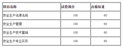 成績(jì)合格標準