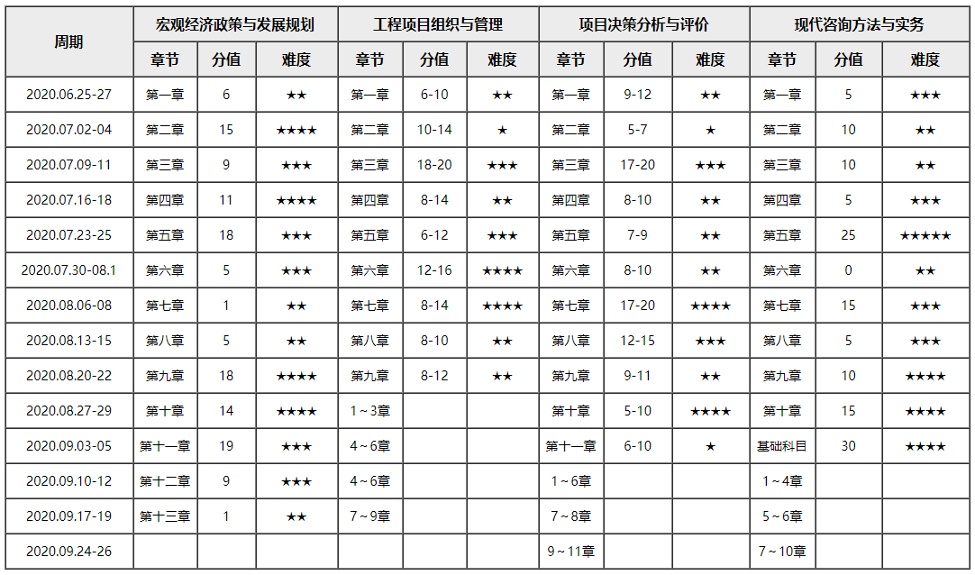 2020年咨詢(xún)工程師全新學(xué)習計劃