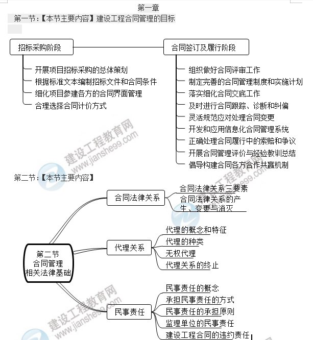 監理工程師考點(diǎn)