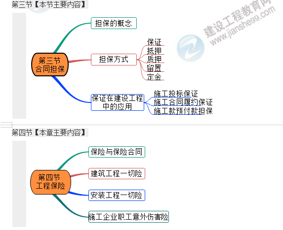 監理工程師考點(diǎn)