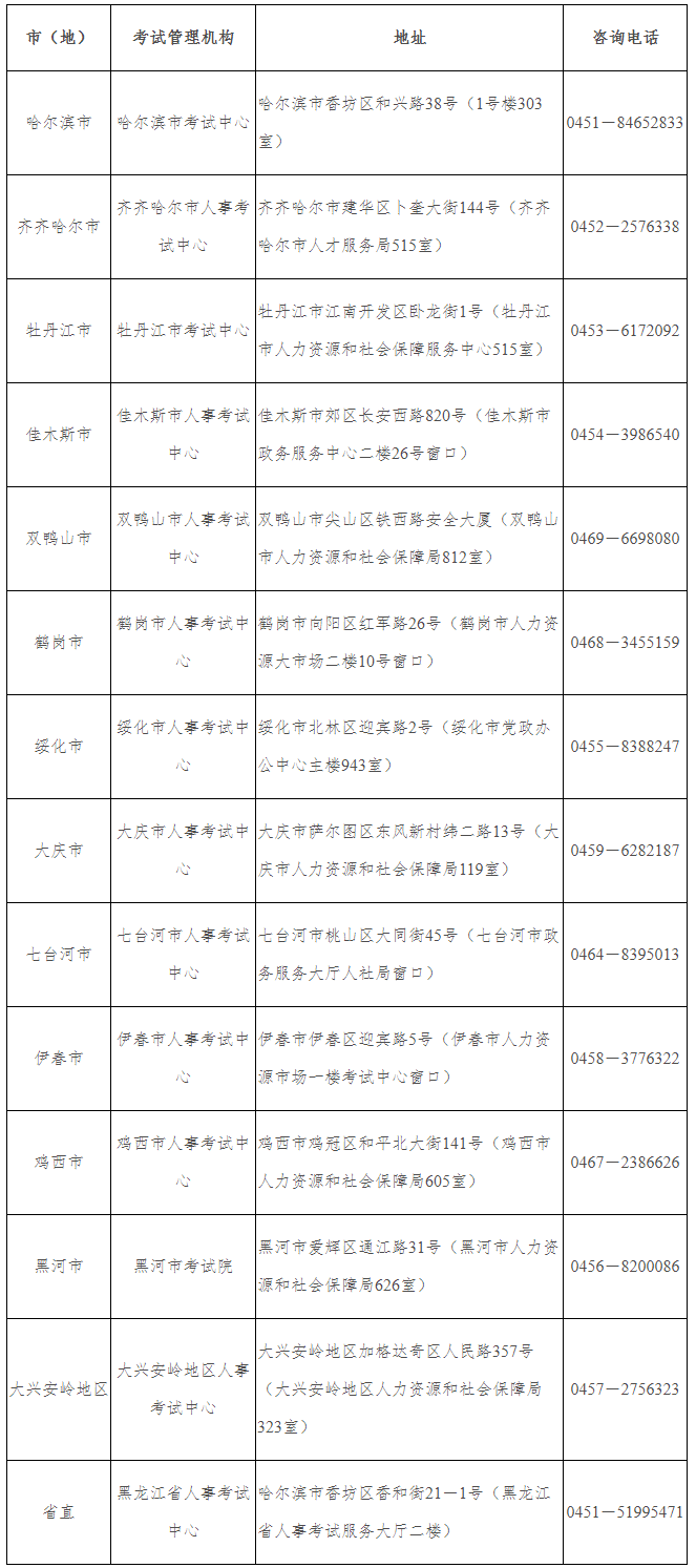 黑龍江二級建造師資格審核 黑龍江二級建造師資格審核