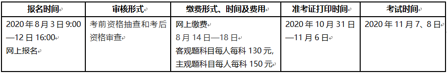 泰州人社網(wǎng)公布：2020年咨詢(xún)工程師考試報名時(shí)間8月3日-12日
