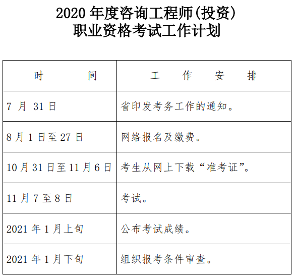 2020年度咨詢(xún)工程師(投資)職業(yè)資格考試工作計劃