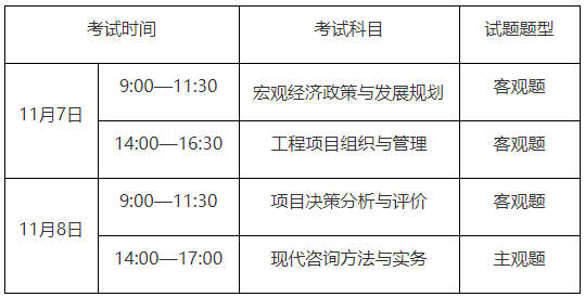 2020年重慶咨詢(xún)工程師報名公告