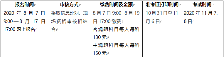 2020年重慶咨詢(xún)工程師報名公告