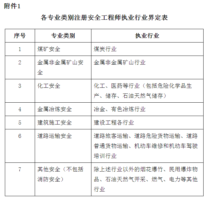 遼寧安全工程師專(zhuān)業(yè)