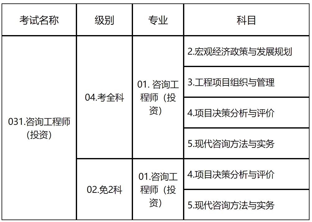 2020山東省咨詢(xún)師考試信息