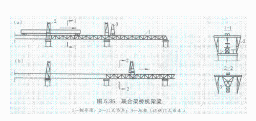聯(lián)合架橋機架設法