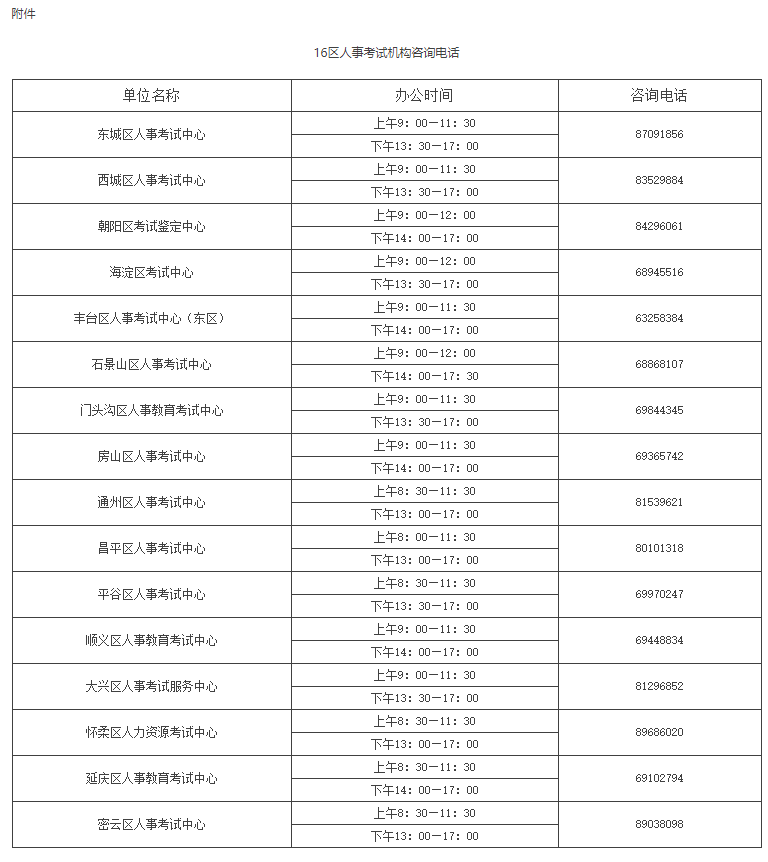 關(guān)于將北京地區2020年專(zhuān)業(yè)技術(shù)人員職業(yè)資格考試并入下一年度開(kāi)展的通知