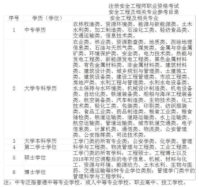 江西專(zhuān)業(yè)參考目錄
