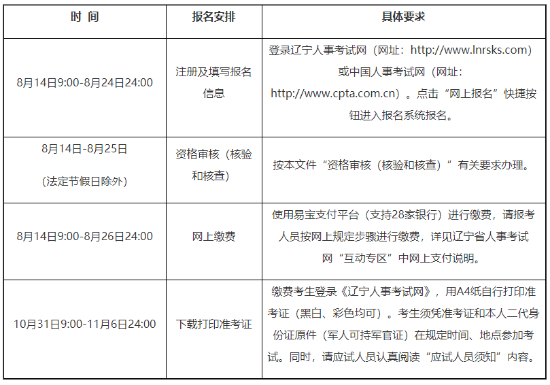 報名時(shí)間安排