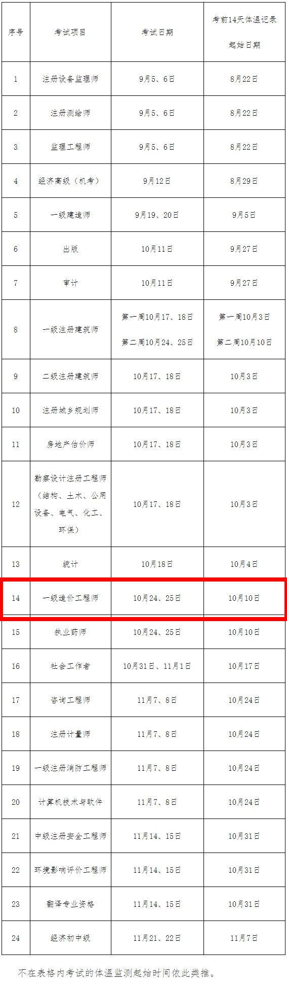 體溫監測