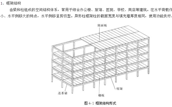 框架結構形式