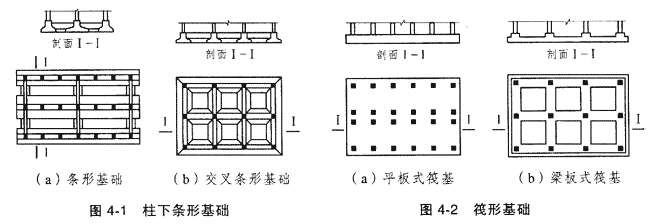 柱下條形基礎