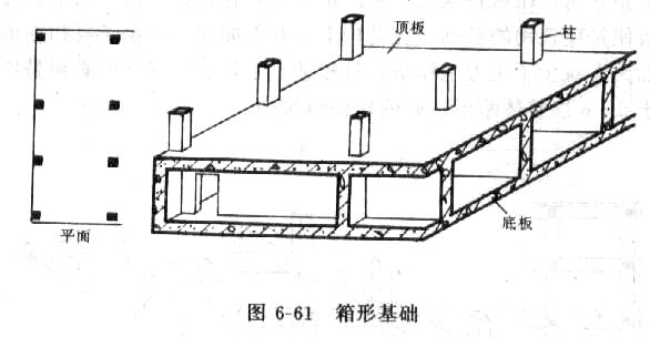 箱形基礎
