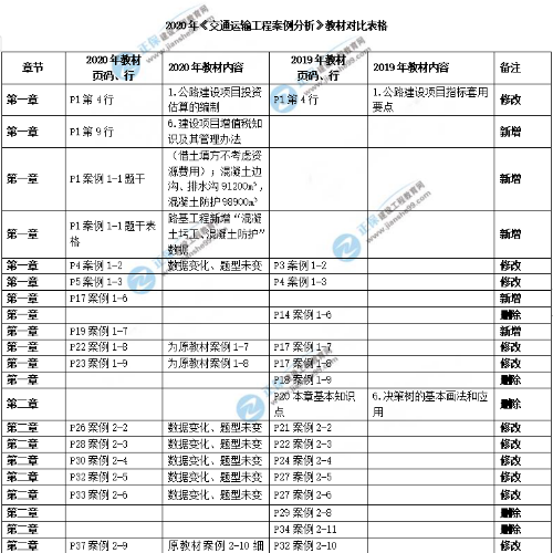 教材對比