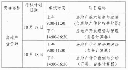 關(guān)于2020年度青海省房地產(chǎn)估價(jià)師資格考試報名工作的通知